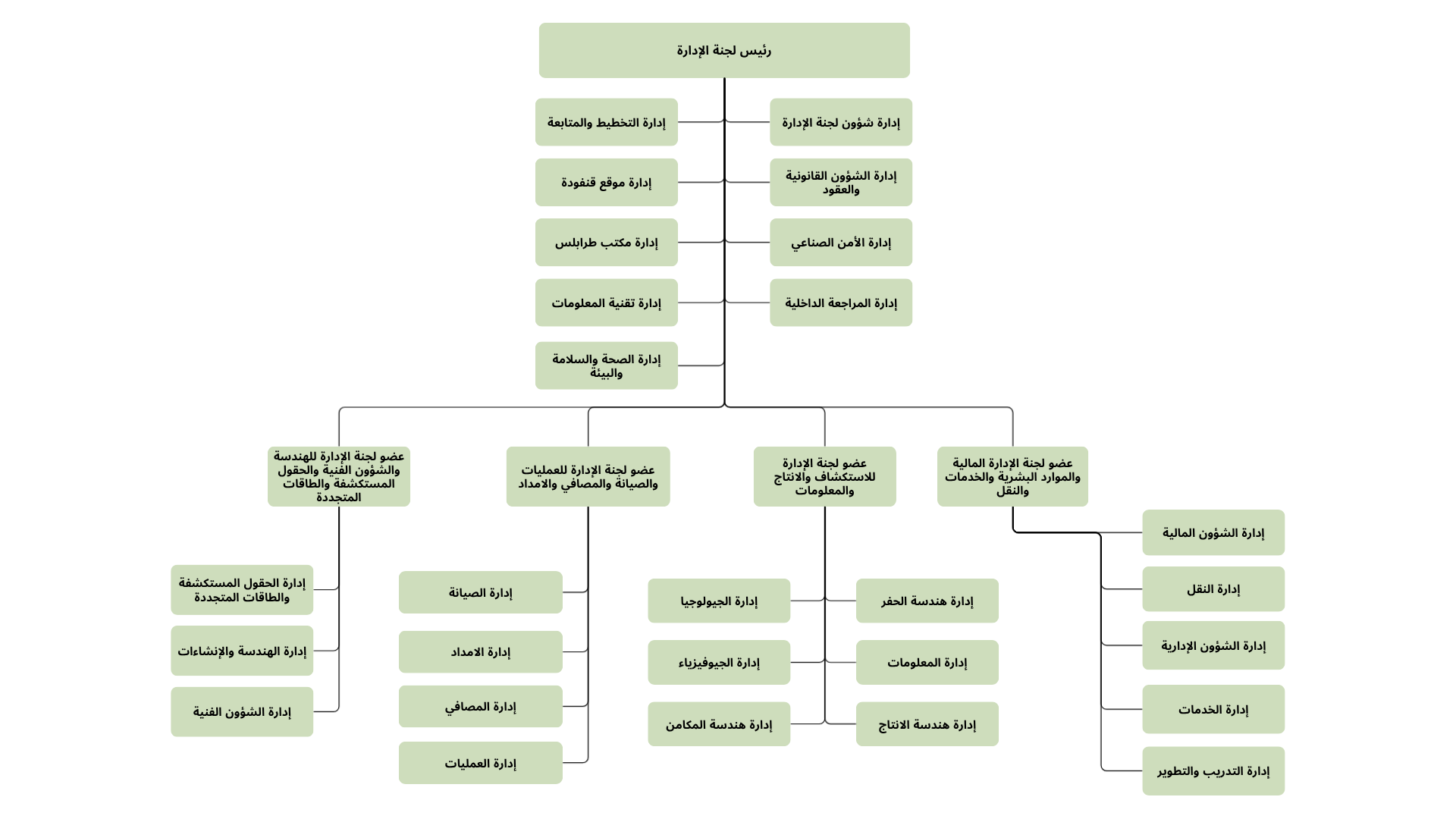 رئيس لجنة الإدارة 2